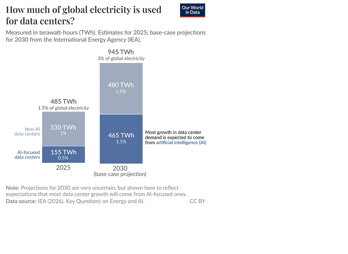 The invisible cost of computing: energy consumption and the carbon footprint of AI