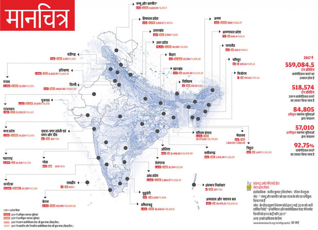 बिहार में नहीं होता 75 फीसदी बायो मेडिकल कचरे का ट्रीटमेंट, देखें सभी राज्यों का हाल
