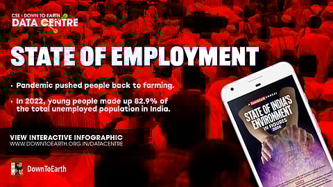ഇന്ത്യയിലെ തൊഴിൽസ്ഥിതി: പരിസ്ഥിതിയുടെ കണക്കുകൾ 2024 