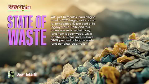 മാലിന്യം: ഇന്ത്യയ്ക്ക് സഞ്ചരിക്കാൻ ദൂരമേറെ 