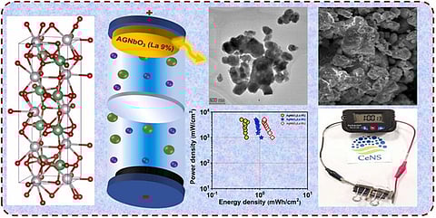इस रेयर अर्थ मटेरियल के इस्तेमाल से भारतीय वैज्ञानिकों को मिली ऊर्जा भंडारण में बड़ी सफलता