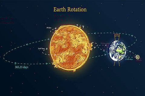 जलवायु परिवर्तन का असर: 21वीं सदी में बर्फ पिघलने और समुद्र स्तर बढ़ने से पृथ्वी धीरे-धीरे घूम रही है।