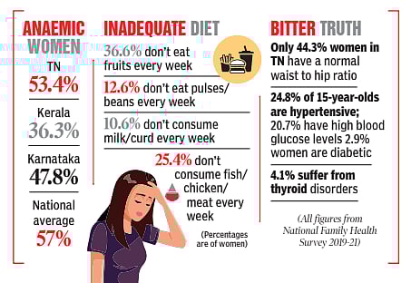 Percentages are of women
