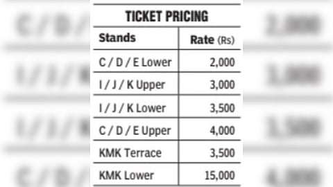 Ticket pricing table