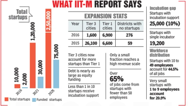 IIT-M Report