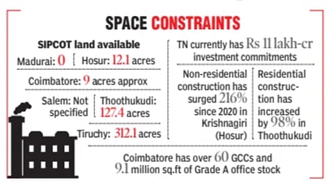 Study finds SIPCOT area depleting for new ventures