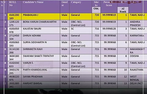 National Eligibility cum Entrance Test results
