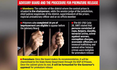 Premature release still a distant dream