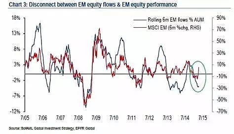 Stock markets performance reaffirms India is “an island of growth”: Experts