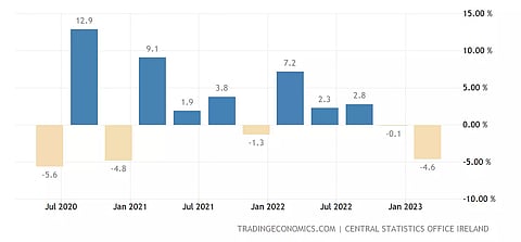 Representative image