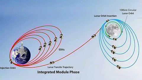 Representative Image (Photo: Twitter/ISRO)