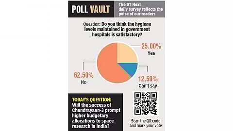 Do you think the hygiene levels maintained in government hospitals is satisfactory?