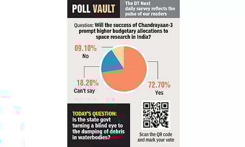 Chandrayaan-3's success prompt higher budgetary allocations to  space research in India?
