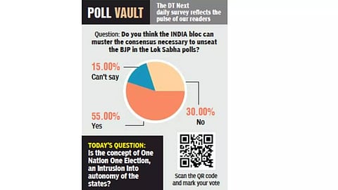 Do you think the INDIA bloc can muster the consensus necessary to unseat the BJP in the Lok Sabha polls?