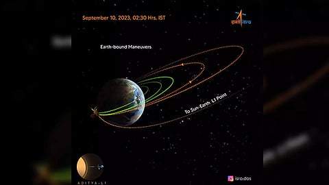 Aditya-L1 performs 3rd earth-bound manoeuvre. (Graphic: ISRO)