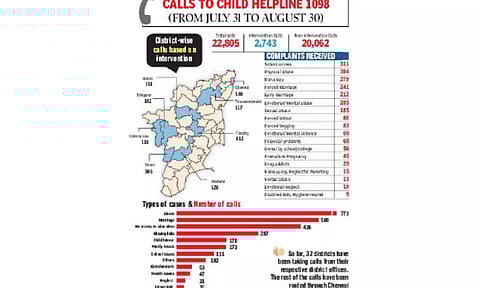 Little voices dialing for help