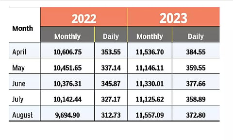 Data on energy consumption in TN