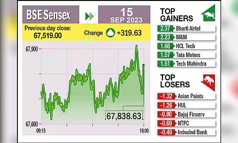 BSE Sensex data September 15,2023