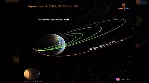 ISRO’s Aditya-L1 mission successfully performs TL1I manoeuvre (Image: ISRO)