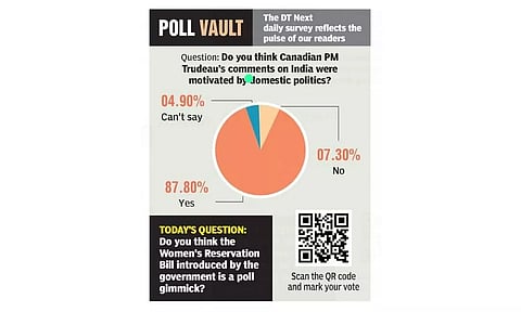 Poll vault: Do you think Canadian PM Trudeau's comments on India were motivated by domestic politics?