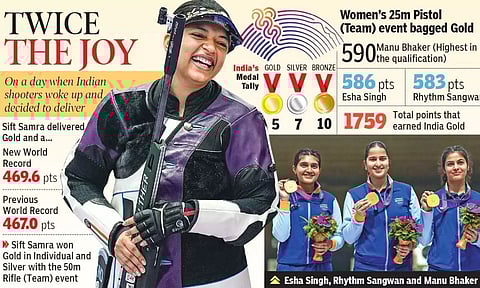 Asian Games: India's medal tally