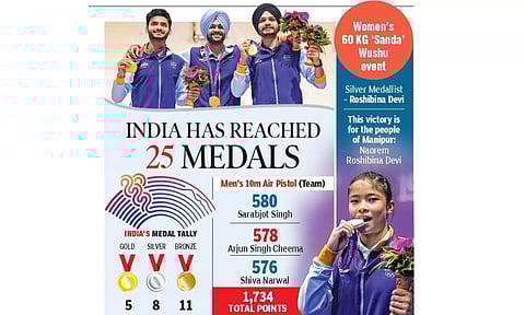 Asian Games: Medal tally
