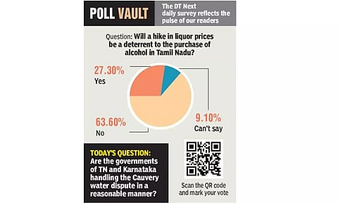 Poll vault: Will a hike in liquor prices be a deterrent to the purchase of alcohol in Tamil Nadu?