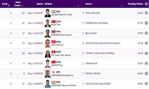 Ashish Limaye leading the fray. (X/@India_AllSports)