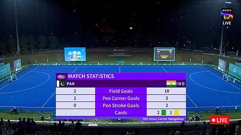 India dominates win over Pakistan (Screengrab)