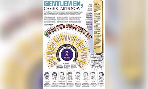 ICC 50-over World Cup 2023