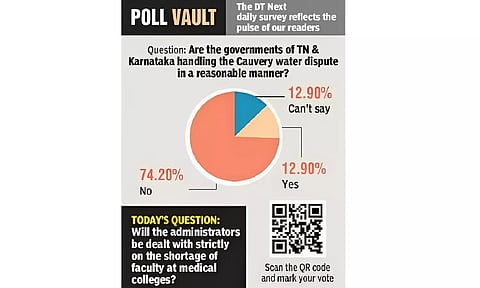 Poll vault: Are the governments of TN & Karnataka handling the Cauvery water dispute in a reasonable manner?