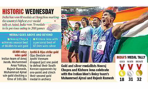 Asian Games: Medal tally
