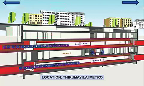 CMRL 3: The 3D image of Thirumayilai Metro station, which is 35 metres below the ground, constructed in a stacked manner. The route will be operated between Madhavaram and SIPCOT.
