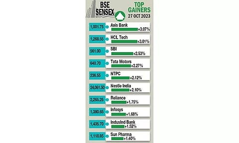Sensex, Nifty rebound over 1 pc after six sessions of losses