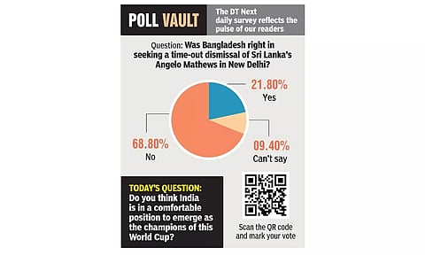 Was Bangladesh right in seeking a time-out dismissal of Sri Lanka’s Angelo Mathews in New Delhi?