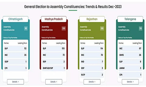 Party position as per ECI at 12 noon (Photo: ANI)