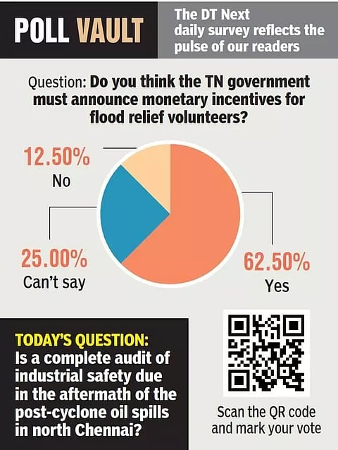 Do you think the TN government must announce monetary incentives for flood relief volunteers?