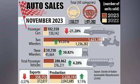 Representative Chart&nbsp;