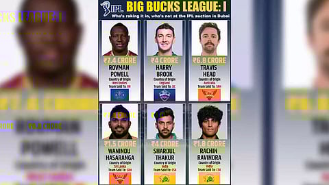 Indian Premier League (IPL) 2024 mini-auction