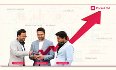 Pocket FM's India arm logs 647% revenue growth in FY23, losses down by 56%