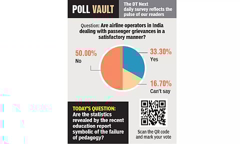 Are airline operators in India dealing with passenger grievances in a satisfactory manner?