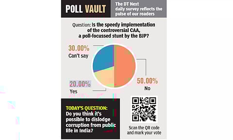 Is the speedy implementation of the controversial CAA, a poll-focussed stunt by the BJP?