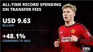 FIFA announces all-time international transfer record