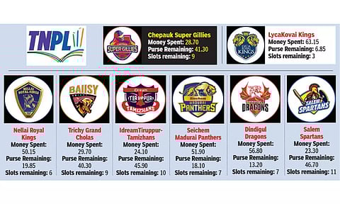 Tamil Nadu Premier League 2024