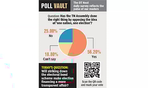 Poll Vault: Has the TN Assembly done the right thing by opposing the idea of ‘one nation, one election’?