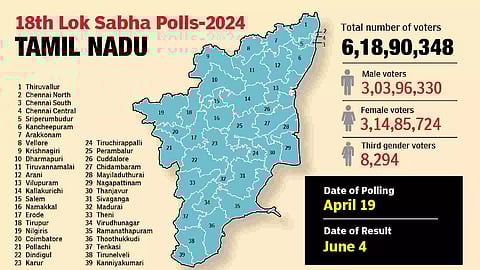 Graphical representation for TN LS polls 2024