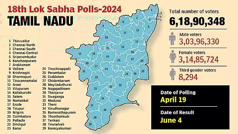 Graphical representation of TN Lok Sabha Polls 2024