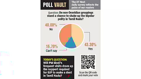 Do non-Dravidian groupings stand a chance to shake up the bipolar polity in TN?