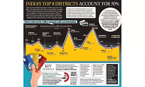 Credir Card percentage graph (IANS)