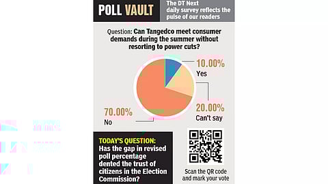 Can Tangedco meet consumer demands during the summer without resorting to power cuts?